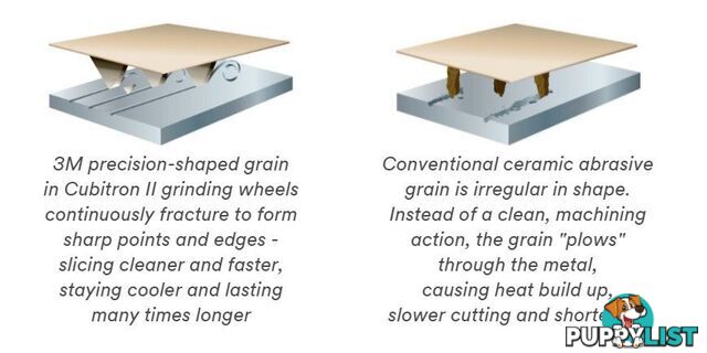 Grinding Wheel Depressed Centre 180 x 7mm Cubitronâ¢II XC991187979 Pack of 5