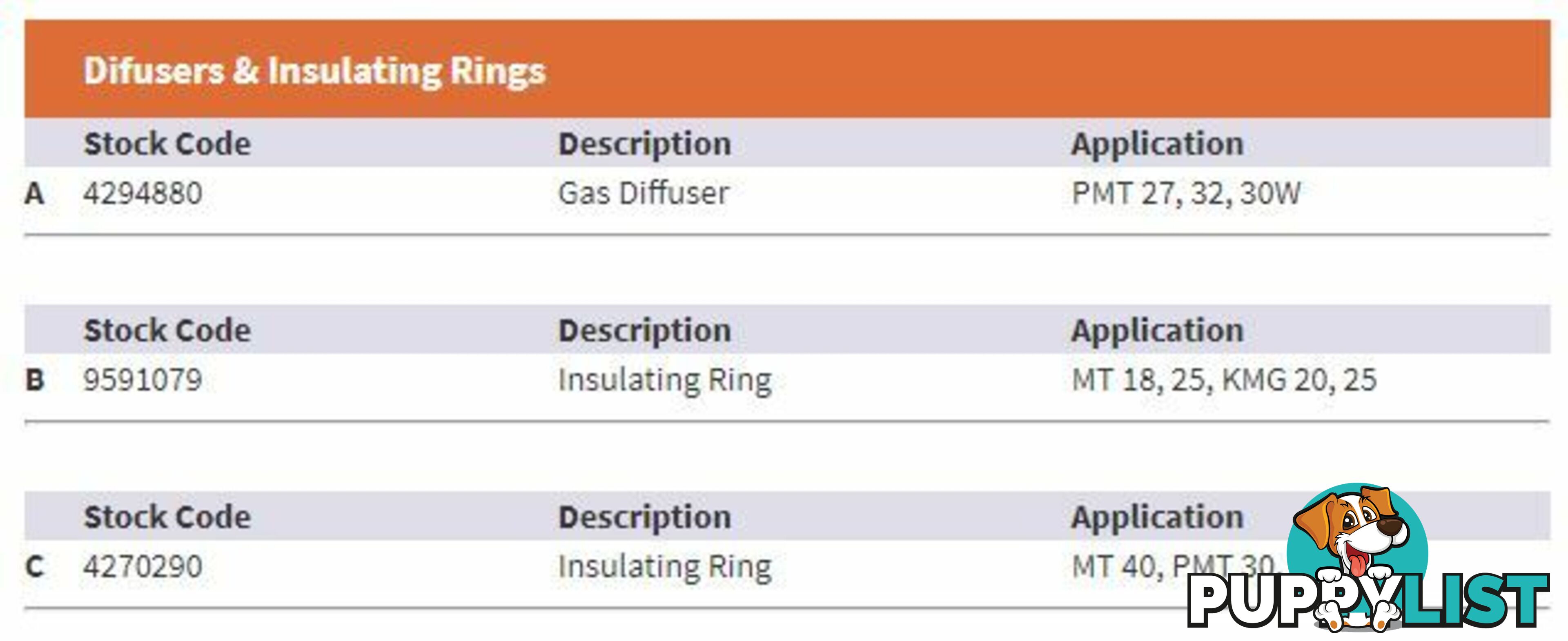 Kemppi Insulating Ring 9591079