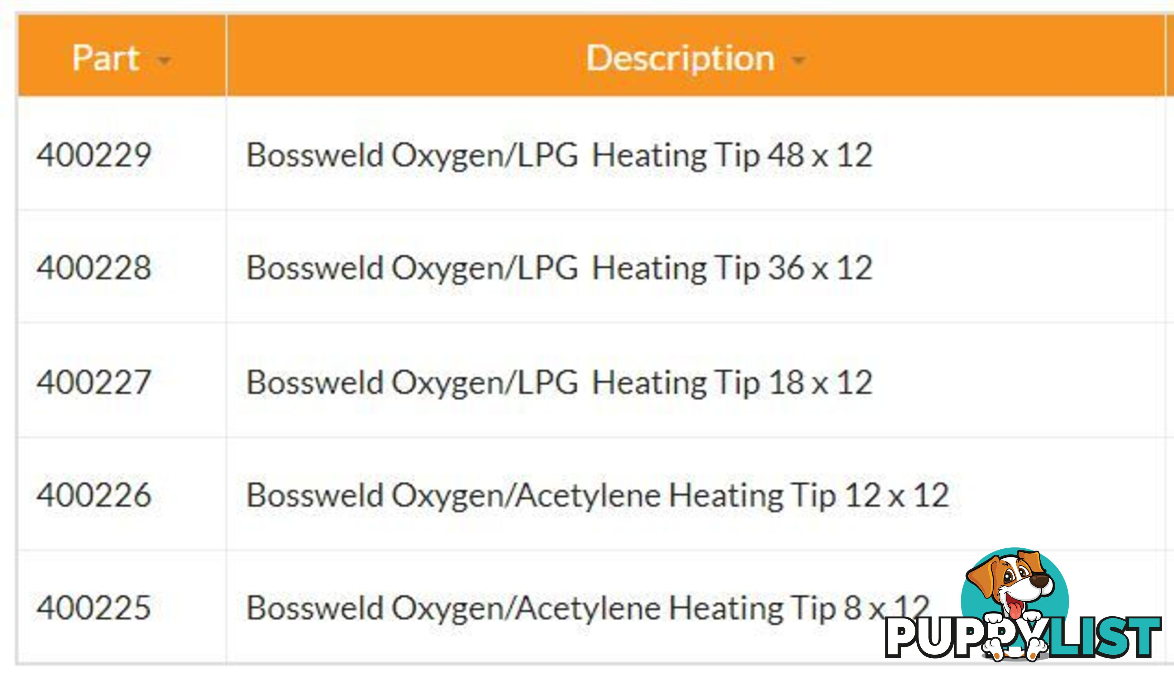 Superheating Tips Oxygen/LPG 36 x 12 400228