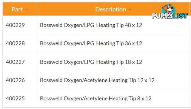 Superheating Tips Oxygen/LPG 36 x 12 400228