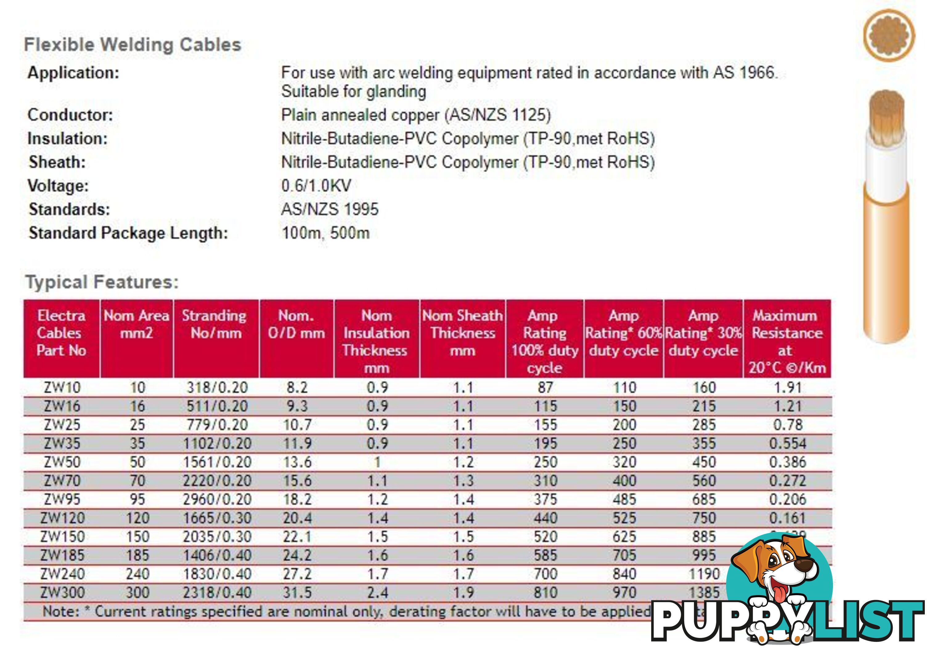 50mm Sq Welding Cable