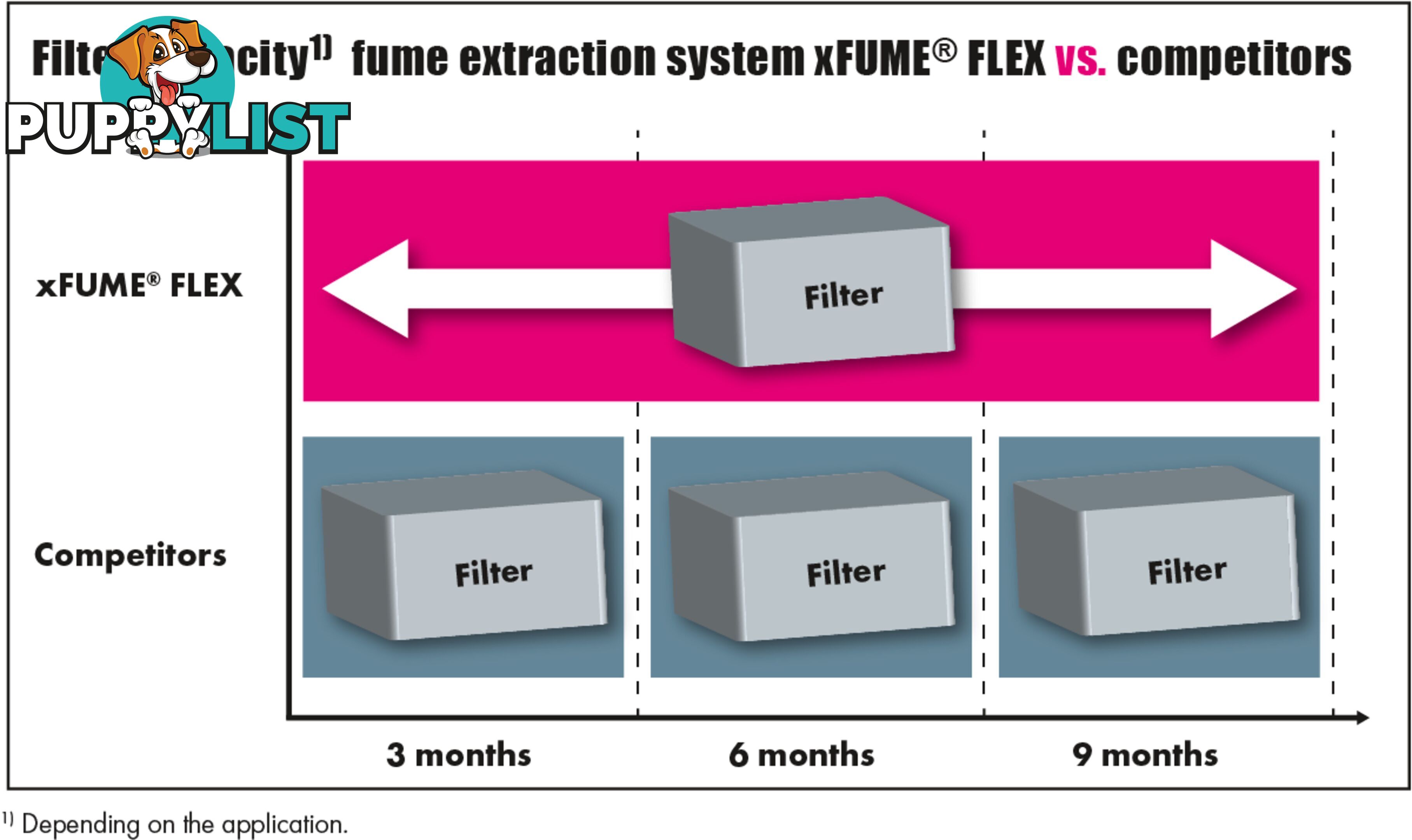 Xfume Vac Flex With 4 Metres Arm Binzel 601.0098.1