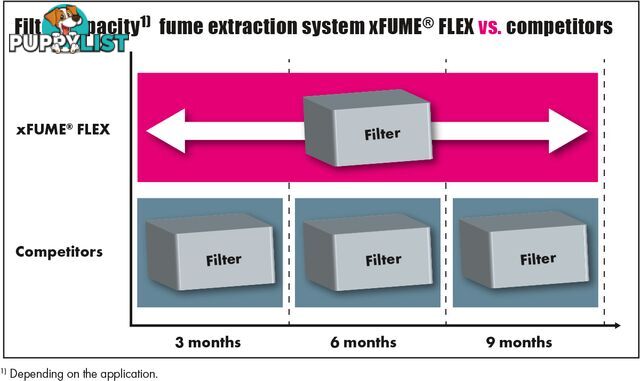 Xfume Vac Flex With 4 Metres Arm Binzel 601.0098.1