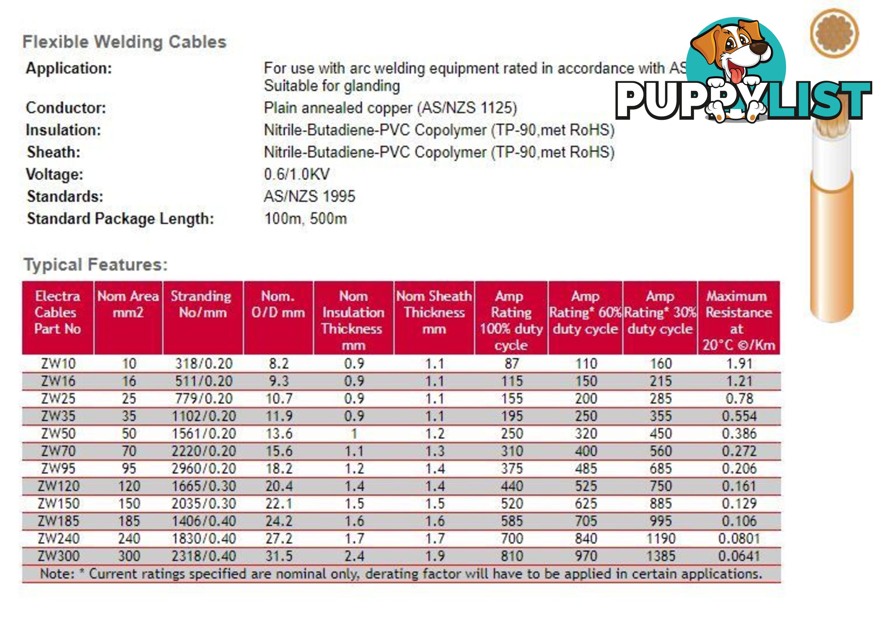 50mm Sq Welding Cable