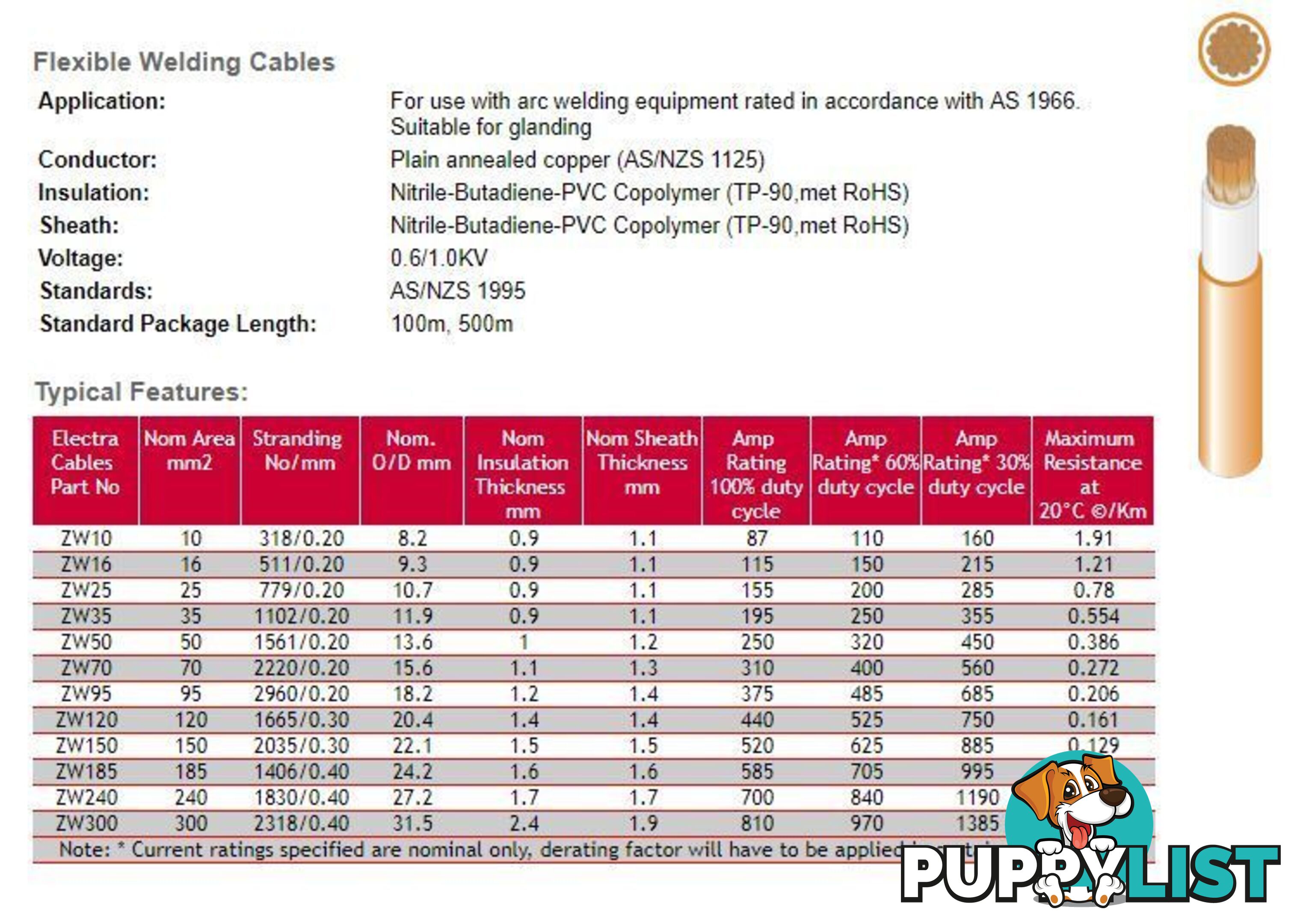 25 mm Sq Welding Cable