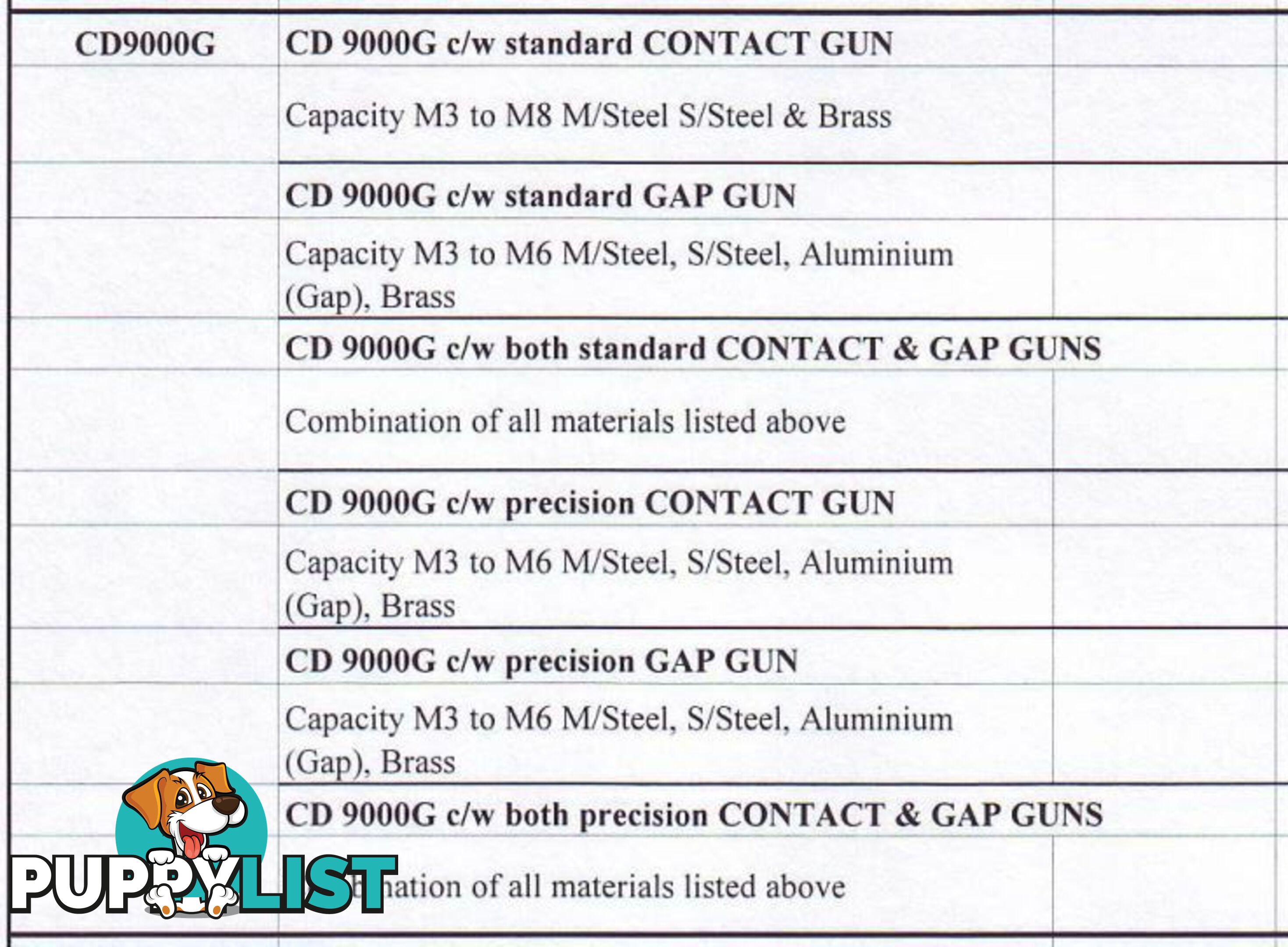 Capacitor Discharge Stud Welder For M3 to M10 Studs CD9000G with Contact Gun