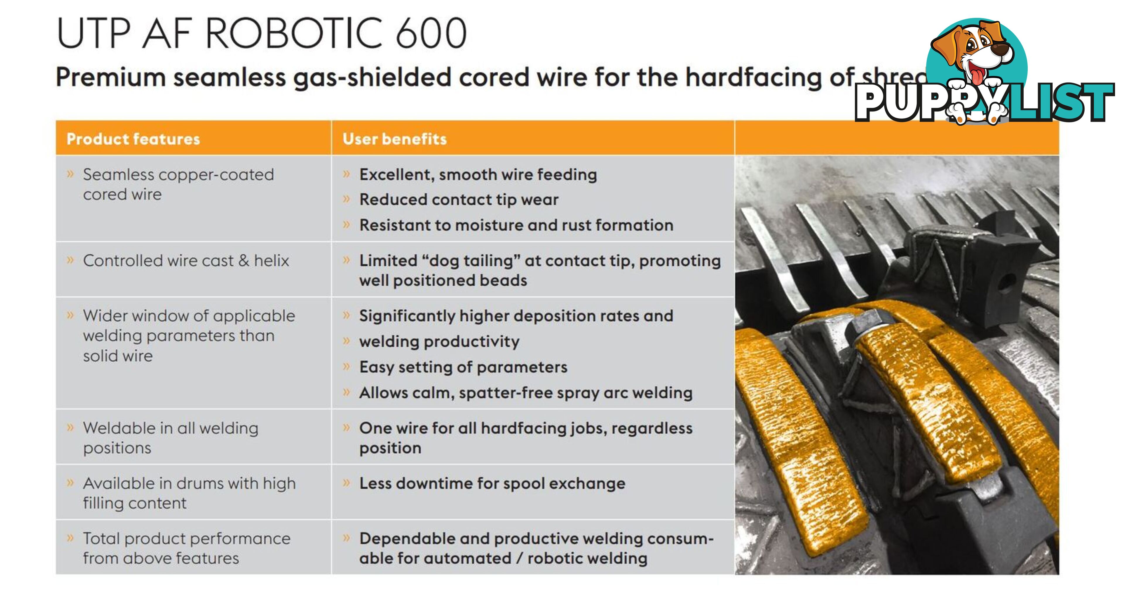 Hardfacing Mig Wire 1.2mm Seamless UTP AF Robot 600 16 kg Spool BOH-ROBOTIC600-SMCW-1.2