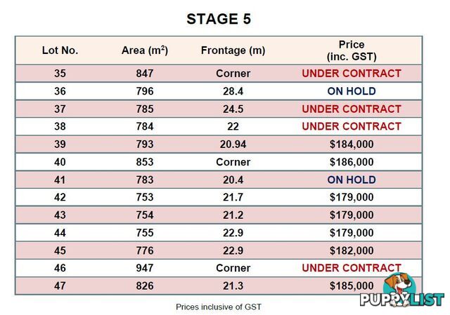 Lot 43 Malakula Street BARGARA QLD 4670