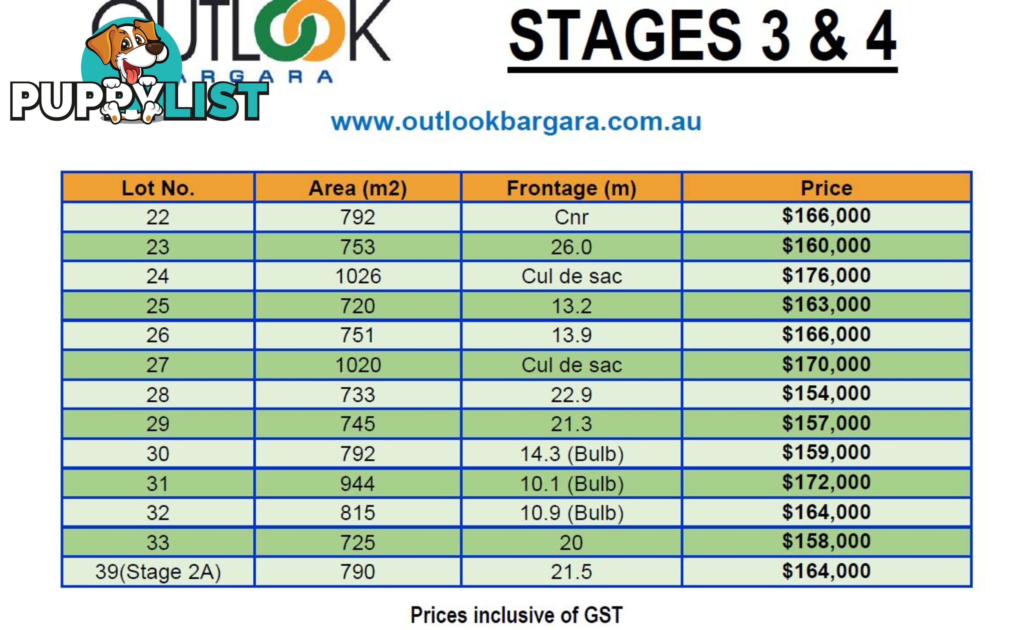 Lot 22 Plover Court BARGARA QLD 4670