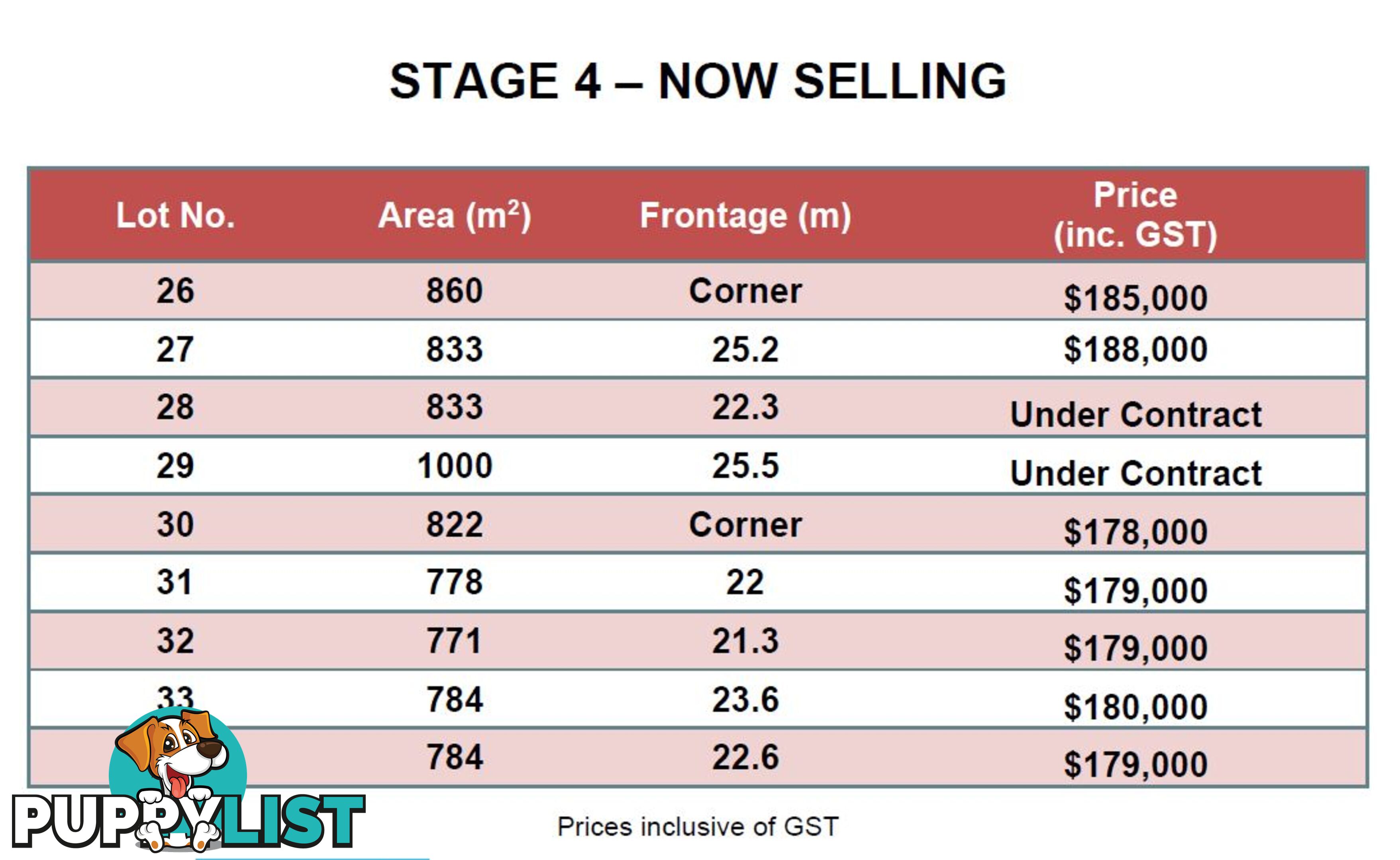 Lot 30 Lavella Street BARGARA QLD 4670