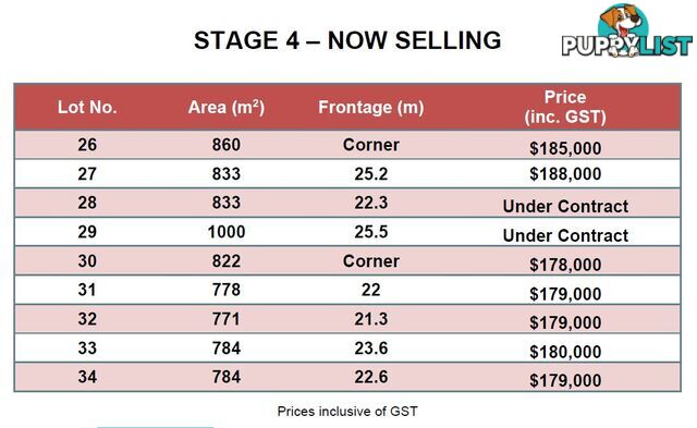 Lot 30 Lavella Street BARGARA QLD 4670