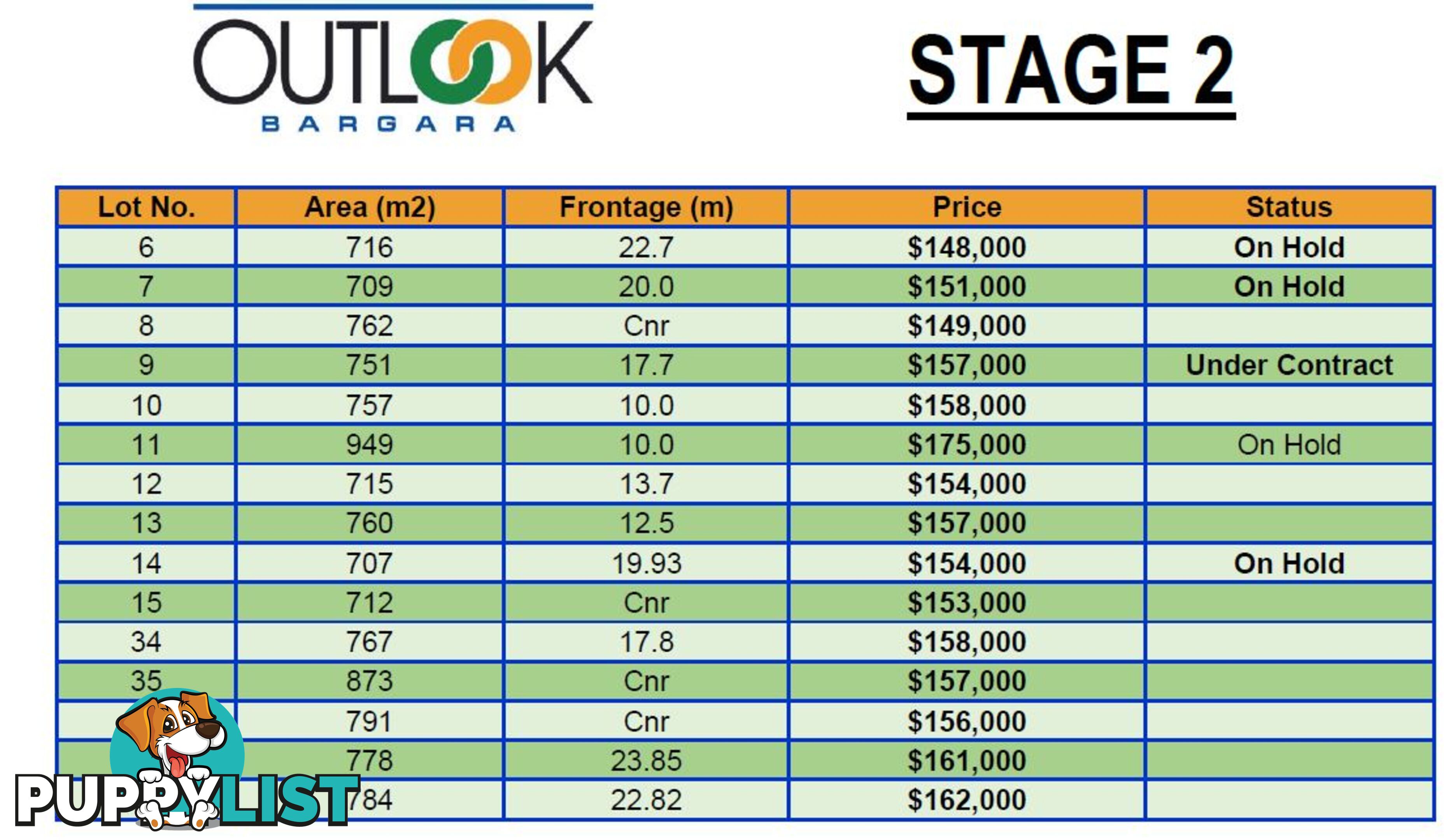 Lot 38 Stage 2 - Outlook Estate BARGARA QLD 4670