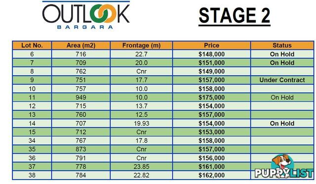 Lot 38 Stage 2 - Outlook Estate BARGARA QLD 4670