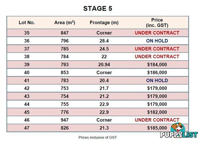 Lot 42 Malakula Street BARGARA QLD 4670