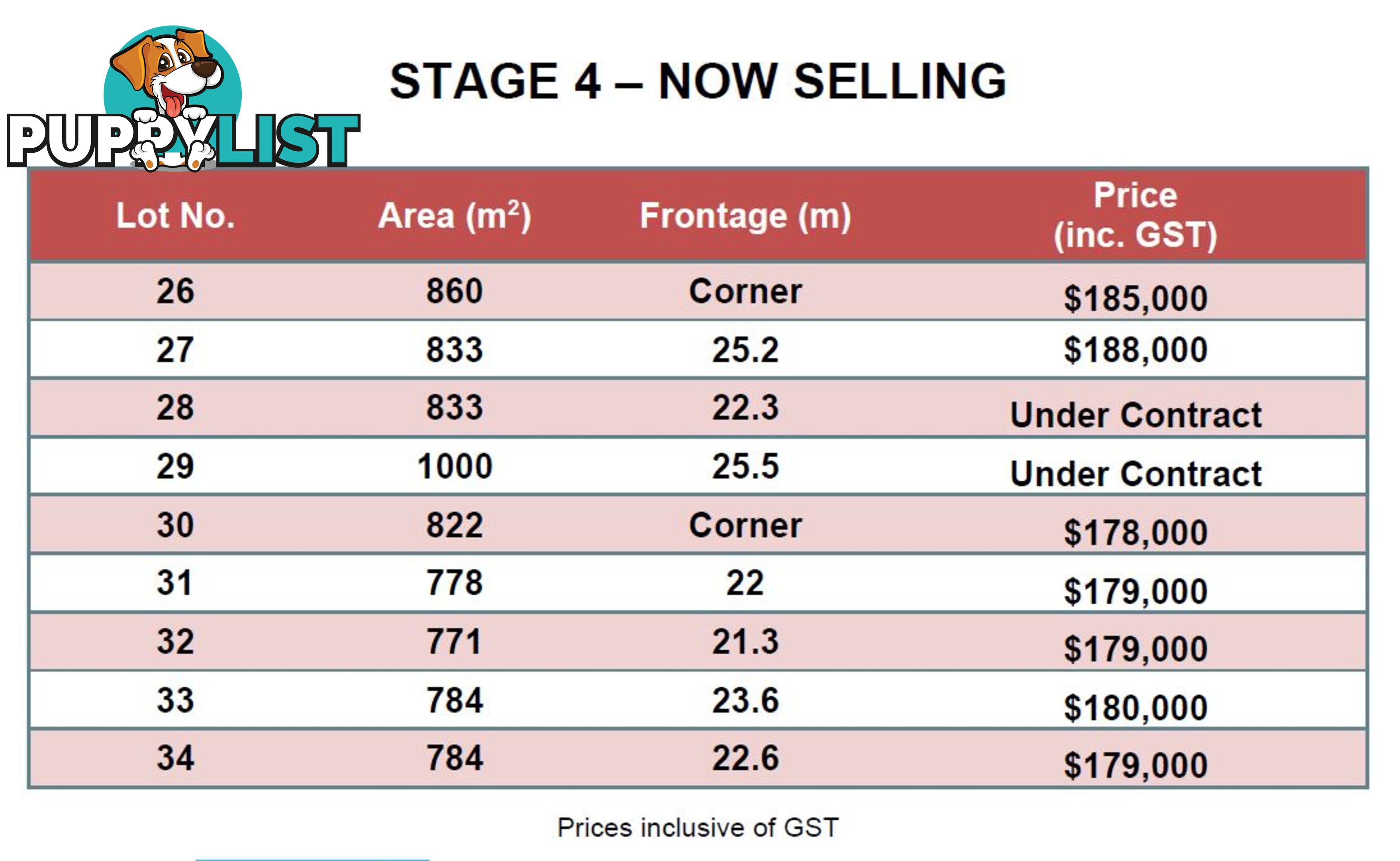 Lot 32 Lavella Street BARGARA QLD 4670