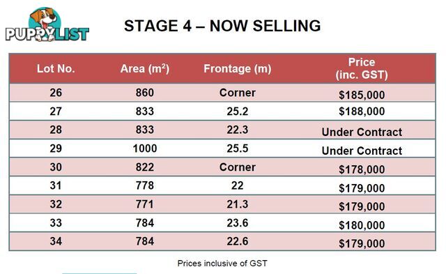 Lot 32 Lavella Street BARGARA QLD 4670