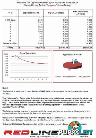 Stage 61 Scenic Rise Estate Beaudesert, QLD 4285