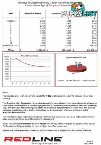  Stage 5 Scenic Rise Estate Beaudesert, QLD 4285