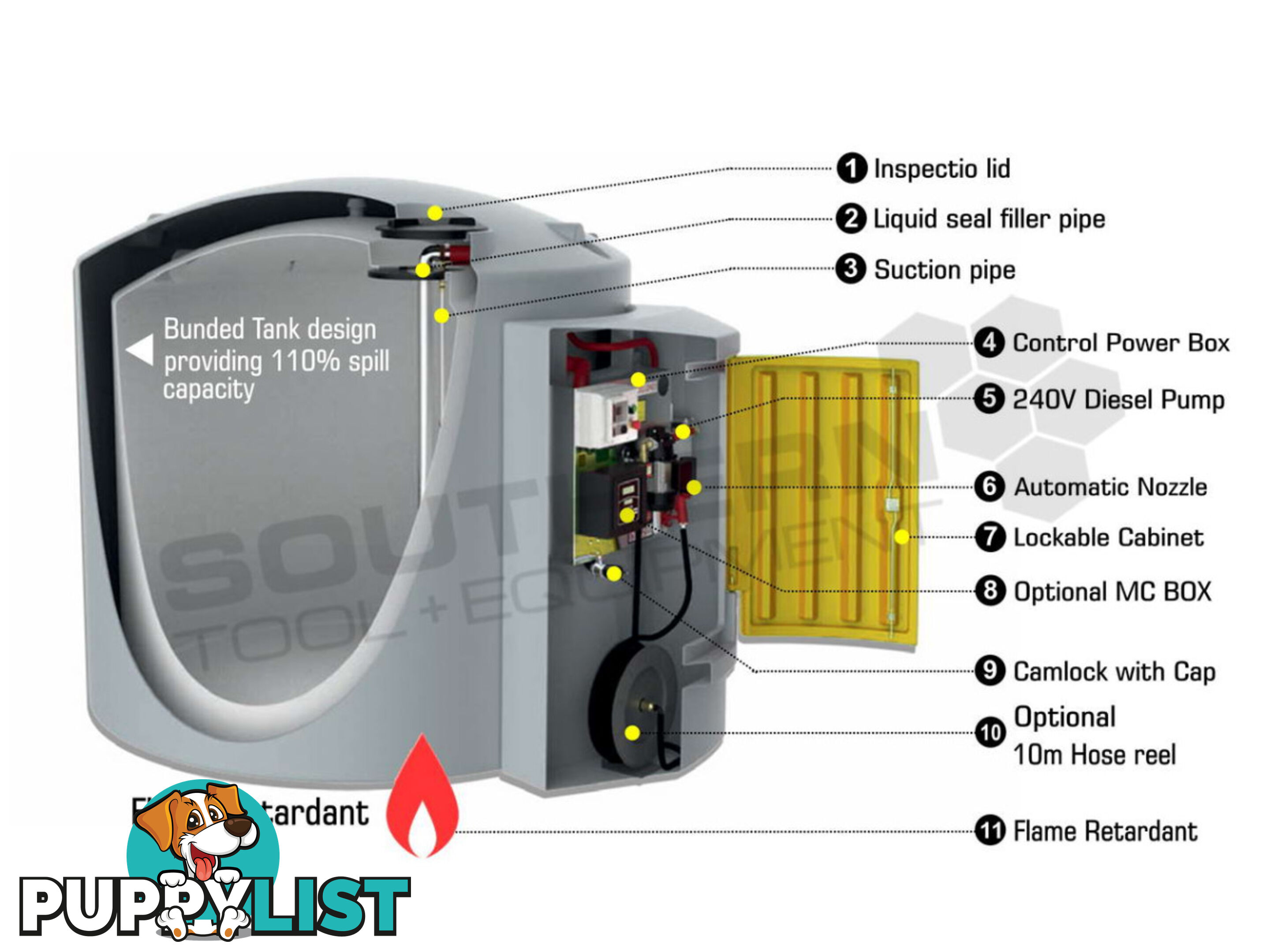  Bunded Diesel Fuel Tanks 10,000L 240V with MC Box