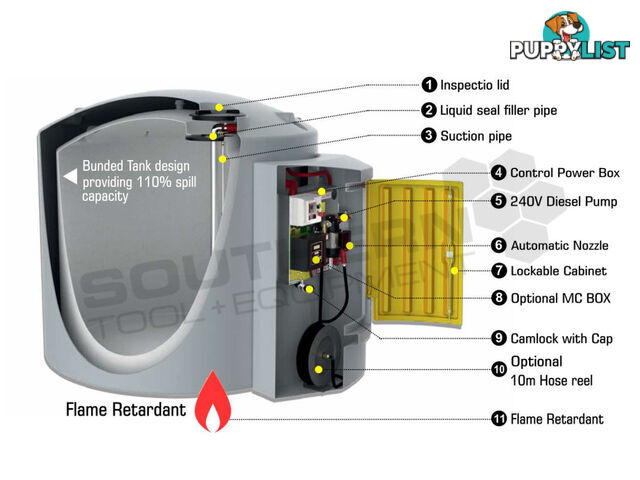  Bunded Diesel Fuel Tanks 10,000L 240V with MC Box